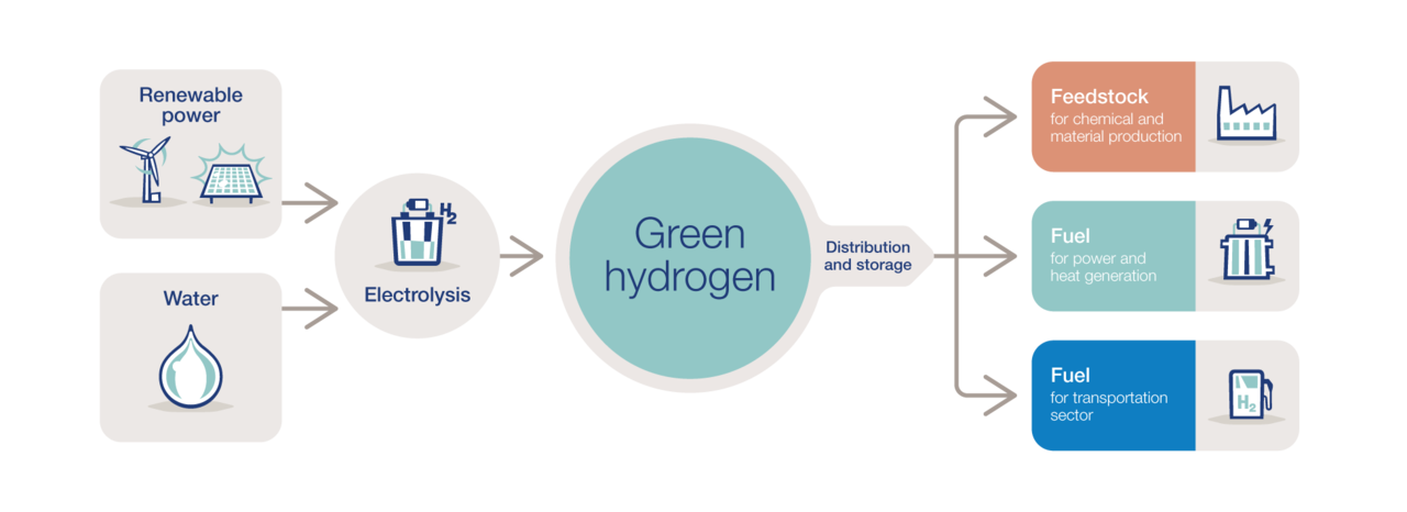 cadena-valor-hidrogeno-verde.png